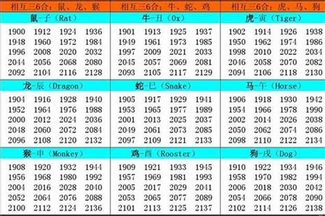 1957属什么|1957年属什么生肖 1957年属什么生肖啥命